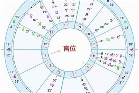 星座命盤 上升|星座命盘：免费查询个人星盘的太阳月亮上升星座等